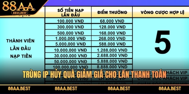 Trùng IP hủy quà khuyến mãi cho lần thanh toán nên anh em cần chú ý