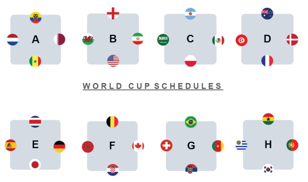 Bảng đấu World Cup 2026 dự kiến sẽ có nhiều thay đổi với số đội tham dự tăng lên